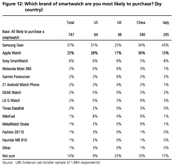 UBS_research_smartwatches
