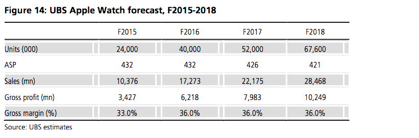 ubs-watch-wider