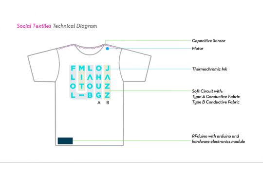 socialtextiles_technology_diagram_0