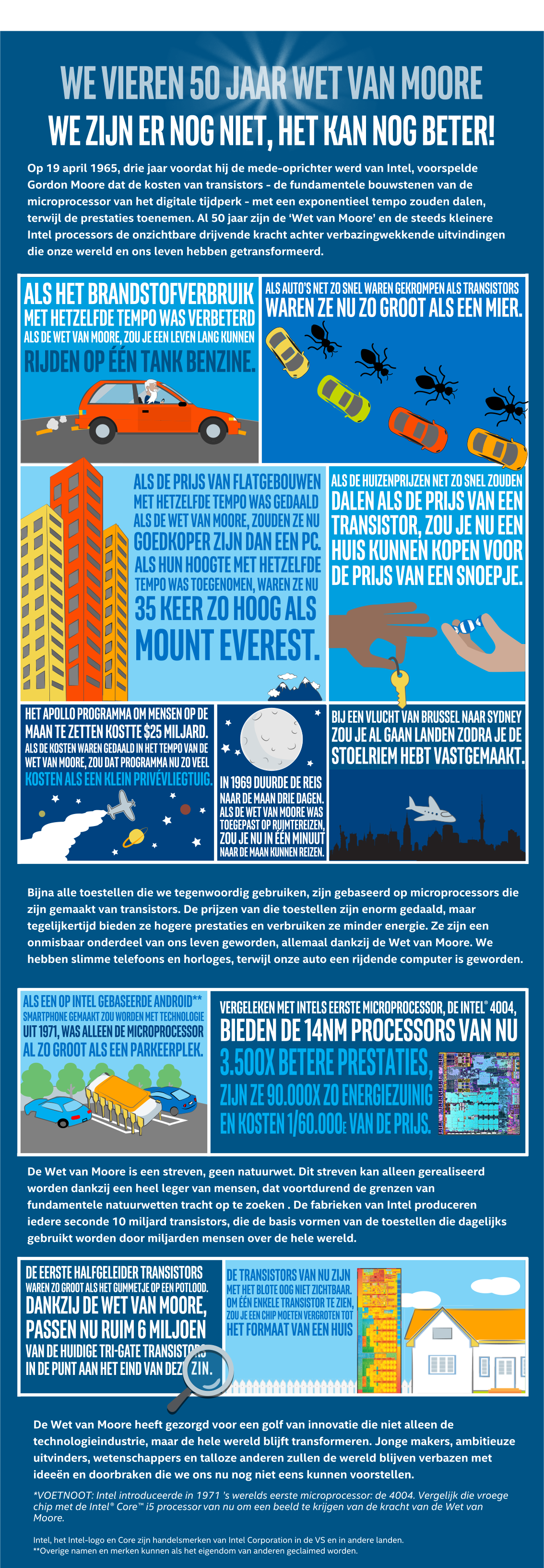 NL-50 jaar Wet van Moore - Infographic