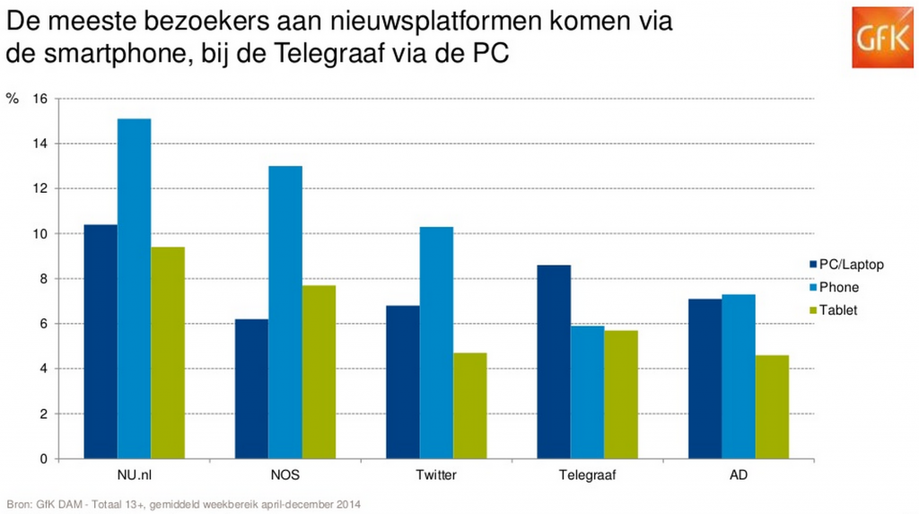 Schermafbeelding 2015-04-08 om 11.39.03