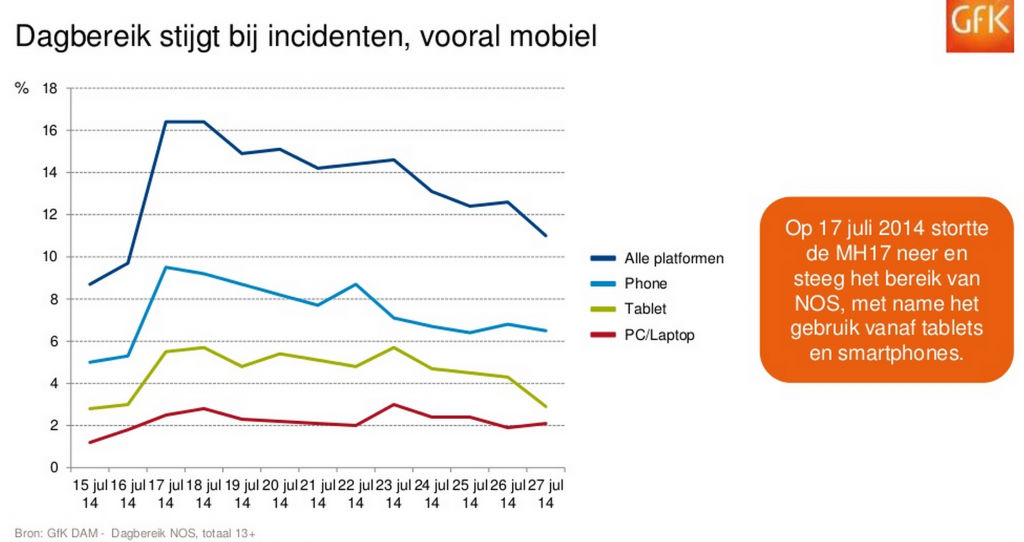 Schermafbeelding 2015-04-08 om 11.39.41