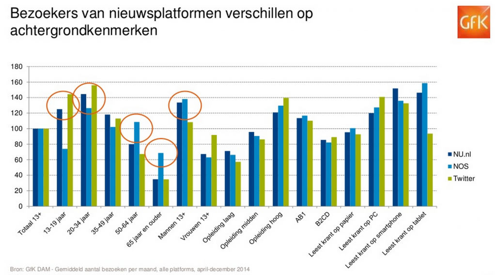 Schermafbeelding 2015-04-08 om 11.40.02