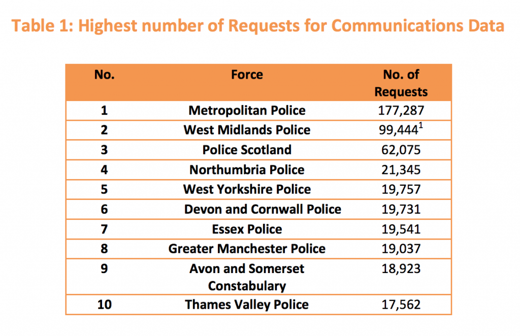 politie verzoeken britse politie