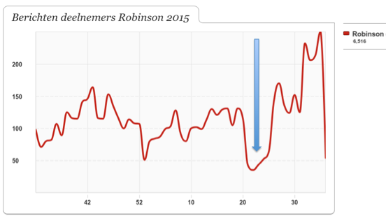 buzzcapture_robinson_2015