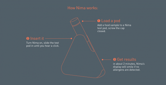 how_nima_works
