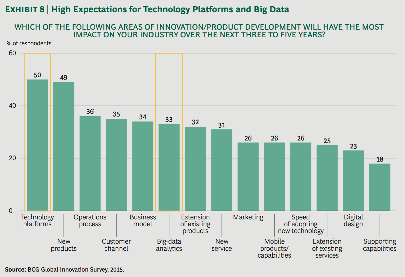 BCG Top 50 big data en tech