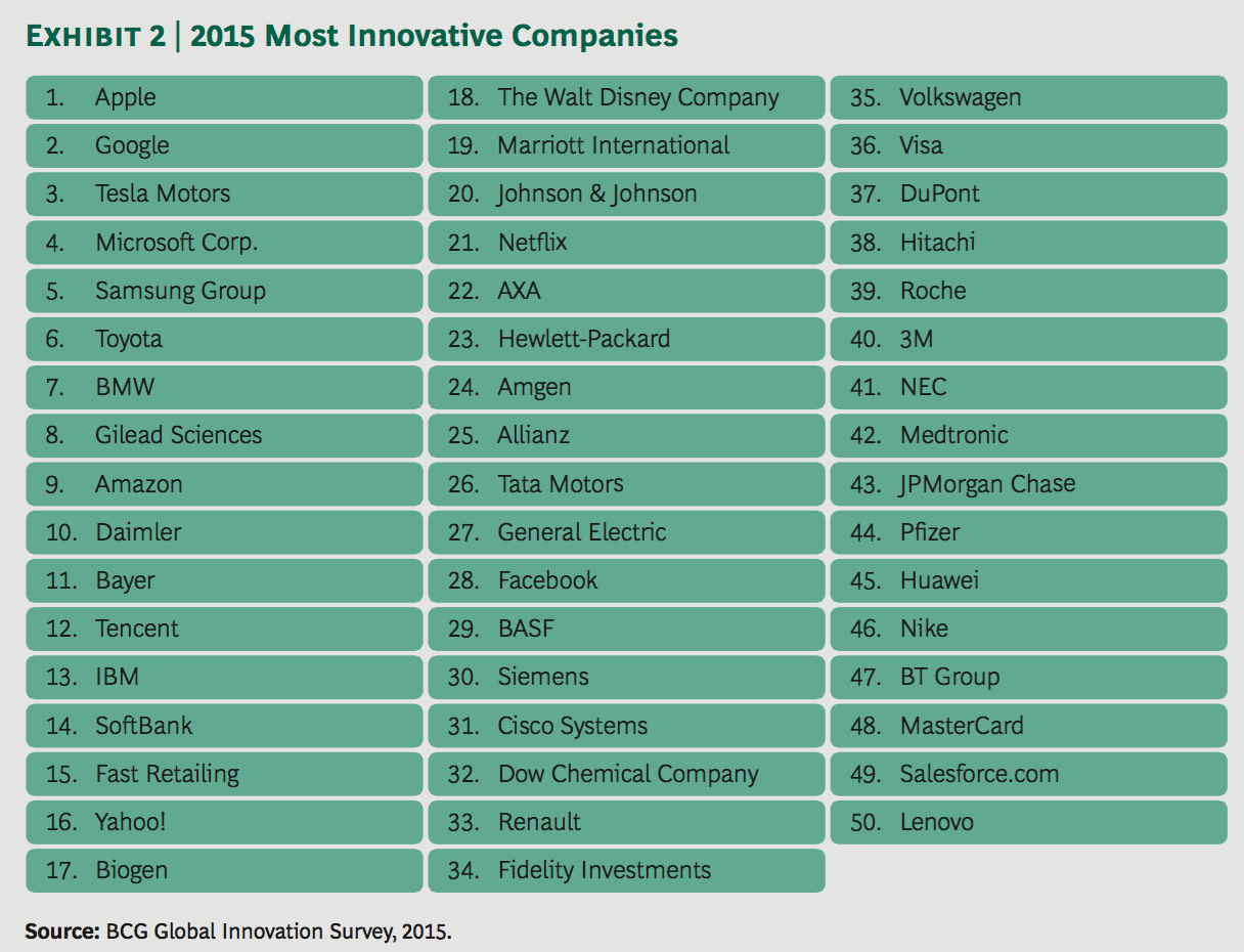top 50 innovatieve bedrijven 2015